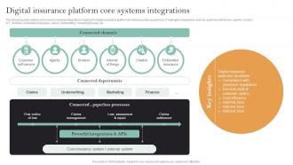 Implementation Of Digital Transformation Digital Insurance Platform Core Systems Integrations