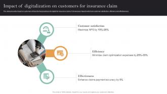 Implementation Of Digital Transformation Impact Of Digitalization On Customers For Insurance Claim