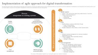 Implementation Of Digital Transformation Implementation Of Agile Approach For Digital Transformation