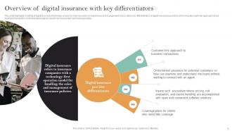 Implementation Of Digital Transformation In Insurance Business Powerpoint Presentation Slides Engaging Aesthatic