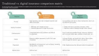 Implementation Of Digital Transformation In Insurance Business Powerpoint Presentation Slides Pre-designed Aesthatic