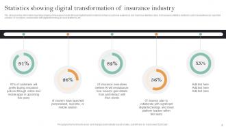 Implementation Of Digital Transformation In Insurance Business Powerpoint Presentation Slides Template Engaging