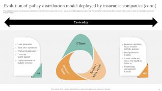 Implementation Of Digital Transformation In Insurance Business Powerpoint Presentation Slides Image Engaging