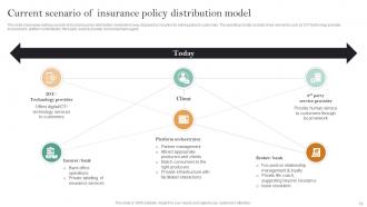Implementation Of Digital Transformation In Insurance Business Powerpoint Presentation Slides Images Engaging