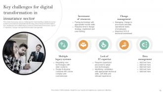 Implementation Of Digital Transformation In Insurance Business Powerpoint Presentation Slides Good Engaging
