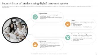Implementation Of Digital Transformation In Insurance Business Powerpoint Presentation Slides Unique Engaging