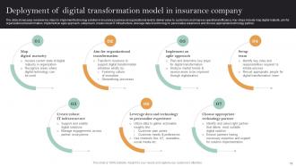 Implementation Of Digital Transformation In Insurance Business Powerpoint Presentation Slides Editable Engaging
