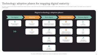 Implementation Of Digital Transformation In Insurance Business Powerpoint Presentation Slides Impactful Engaging
