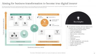 Implementation Of Digital Transformation In Insurance Business Powerpoint Presentation Slides Downloadable Engaging