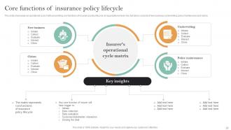 Implementation Of Digital Transformation In Insurance Business Powerpoint Presentation Slides Researched Engaging