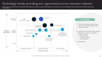 Implementation Of Digital Transformation In Insurance Business Powerpoint Presentation Slides Visual Engaging