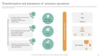 Implementation Of Digital Transformation In Insurance Business Powerpoint Presentation Slides Attractive Engaging