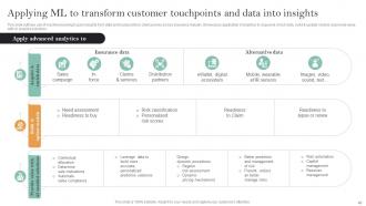 Implementation Of Digital Transformation In Insurance Business Powerpoint Presentation Slides Pre-designed Engaging
