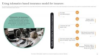 Implementation Of Digital Transformation In Insurance Business Powerpoint Presentation Slides Editable Adaptable