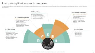 Implementation Of Digital Transformation In Insurance Business Powerpoint Presentation Slides Interactive Adaptable