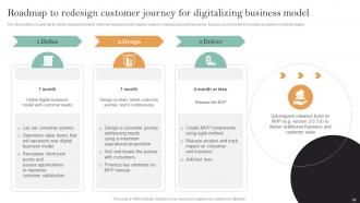 Implementation Of Digital Transformation In Insurance Business Powerpoint Presentation Slides Attractive Adaptable