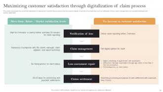 Implementation Of Digital Transformation In Insurance Business Powerpoint Presentation Slides Captivating Adaptable
