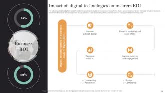 Implementation Of Digital Transformation In Insurance Business Powerpoint Presentation Slides Template Pre-designed