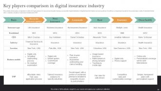 Implementation Of Digital Transformation In Insurance Business Powerpoint Presentation Slides Best Pre-designed