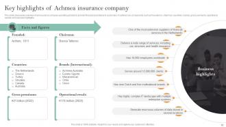 Implementation Of Digital Transformation In Insurance Business Powerpoint Presentation Slides Unique Pre-designed