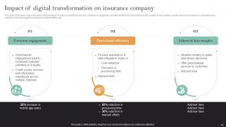 Implementation Of Digital Transformation In Insurance Business Powerpoint Presentation Slides Impactful Pre-designed