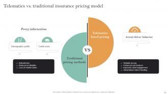 Implementation Of Digital Transformation In Insurance Business Powerpoint Presentation Slides Impressive Pre-designed