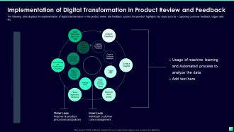Implementation Of Digital Transformation In Product Review Digital Transformation For Business
