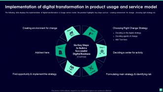 Implementation Of Digital Transformation In Product Usage Digital Transformation For Business
