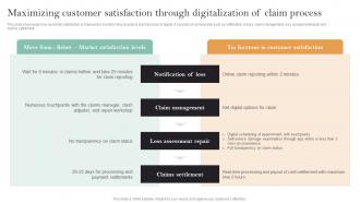 Implementation Of Digital Transformation Maximizing Customer Satisfaction Through Digitalization