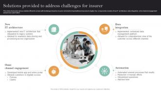 Implementation Of Digital Transformation Solutions Provided To Address Challenges For Insurer