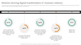 Implementation Of Digital Transformation Statistics Showing Digital Transformation Of Insurance
