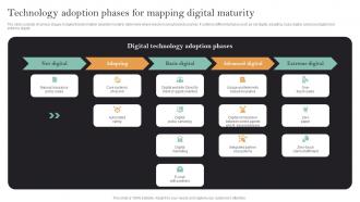 Implementation Of Digital Transformation Technology Adoption Phases For Mapping Digital Maturity