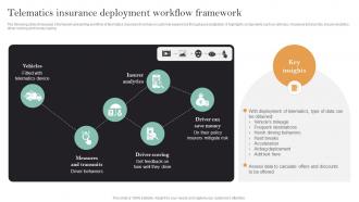 Implementation Of Digital Transformation Telematics Insurance Deployment Workflow Framework