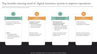 Implementation Of Digital Transformation Top Benefits Catering Need Of Digital Insurance System