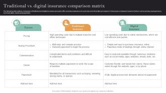 Implementation Of Digital Transformation Traditional Vs Digital Insurance Comparison Matrix