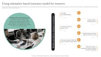 Implementation Of Digital Transformation Using Telematics Based Insurance Model For Insurers