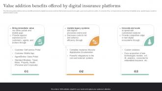 Implementation Of Digital Transformation Value Addition Benefits Offered By Digital Insurance