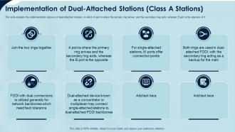 Implementation of dual attached stations class a stations fiber distributed data interface it