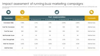 Implementation Of Effective Buzz Marketing Impact Assessment Of Running Buzz Marketing Campaigns