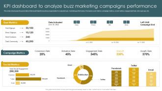 Implementation Of Effective Buzz Marketing KPI Dashboard To Analyze Buzz Marketing Campaigns