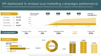 Implementation Of Effective Buzz Marketing Strategies Powerpoint Presentation Slides MKT CD Images Designed