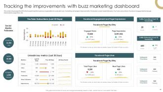 Implementation Of Effective Buzz Marketing Strategies Powerpoint Presentation Slides MKT CD Best Designed