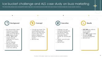 Implementation Of Effective Buzz Marketing Strategies Powerpoint Presentation Slides MKT CD Unique Designed
