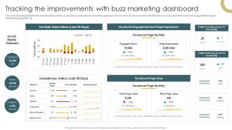 Implementation Of Effective Buzz Marketing Tracking The Improvements With Buzz Marketing Dashboard