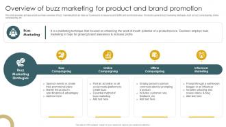 Implementation Of Effective Buzz Overview Of Buzz Marketing For Product And Brand Promotion