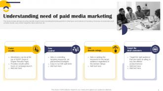 Implementation Of Effective Paid Media Strategies Powerpoint Presentation Slides MKT CD V Compatible Visual