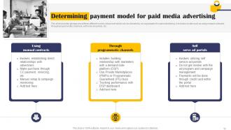 Implementation Of Effective Paid Media Strategies Powerpoint Presentation Slides MKT CD V Informative Visual