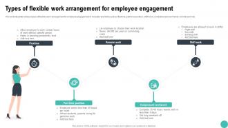 Implementation Of Employee Engagement Types Of Flexible Work Arrangement For Employee Engagement
