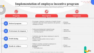 Implementation Of Employee Incentive Program Response Plan For Increasing Customer