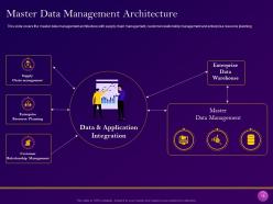 Implementation of enterprise cloud data management strategy complete deck